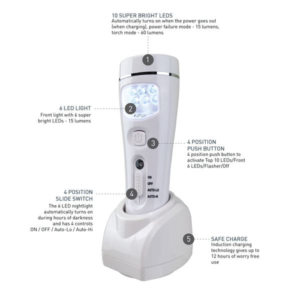 NiteSafe Maxi LED Dusk Till Dawn Night Light With Torch & Power Failure Light