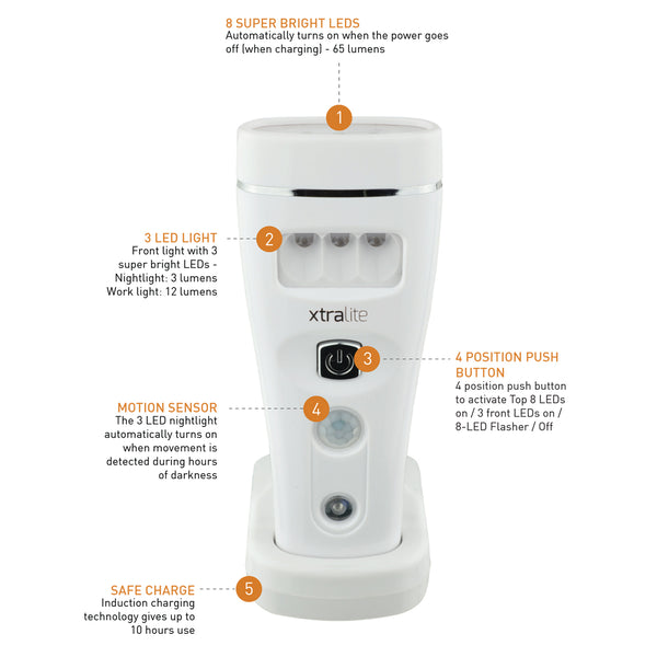 NiteSafe Slim Sensor Motion Activated Nightlight Torch and Power Failure Light - EU Plug
